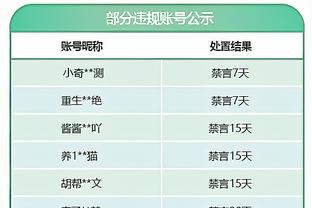 乌度卡：狄龙加时赛初段的俩三分很关键 我们加时赛防得更好了